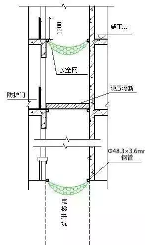 施工现场安全防护设施到底怎么做？手把手来教你！