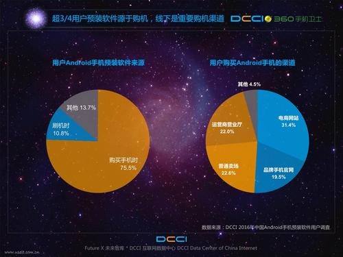 谁在你的手机上捆绑软件？揭秘手机预装软件背后的利益链