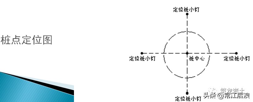 泥浆护壁冲（钻）孔灌注桩施工及质量控制，很常见却不简单！