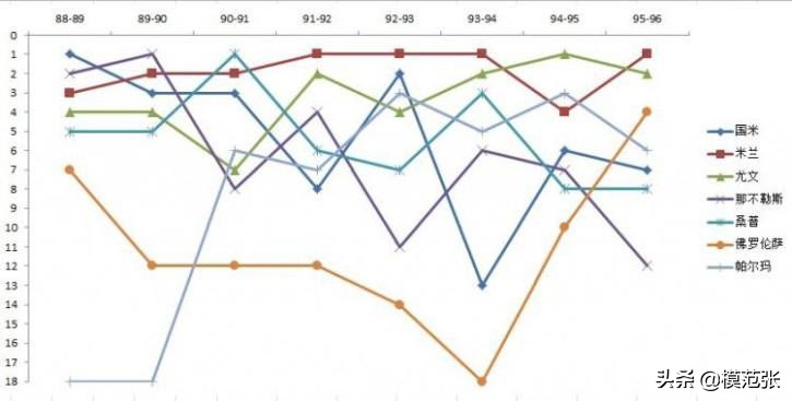 意甲七姐妹哪个队最好(一文让你彻底了解“意甲7姐妹”的前世今生)