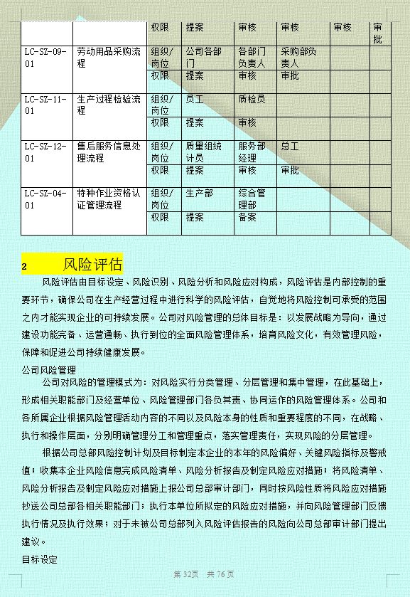 企业内控管理,企业内控管理有哪些工作