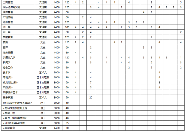 计划招生8110人，洛阳理工学院2020招生计划与往年录取来了