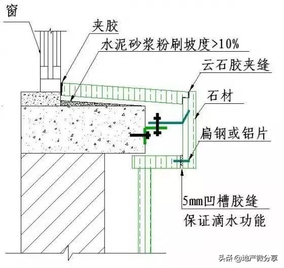 50张施工节点详图详解装饰装修施工工艺标准