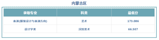 文科528分、理科484分！西安工程大学2019本科招生录取圆满收官！附新生开学必备清单
