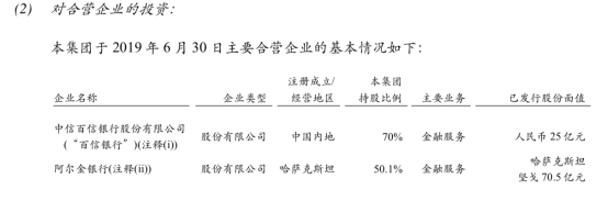 百信银行2019年上半年业绩：总资产达442亿元 净赚5500万