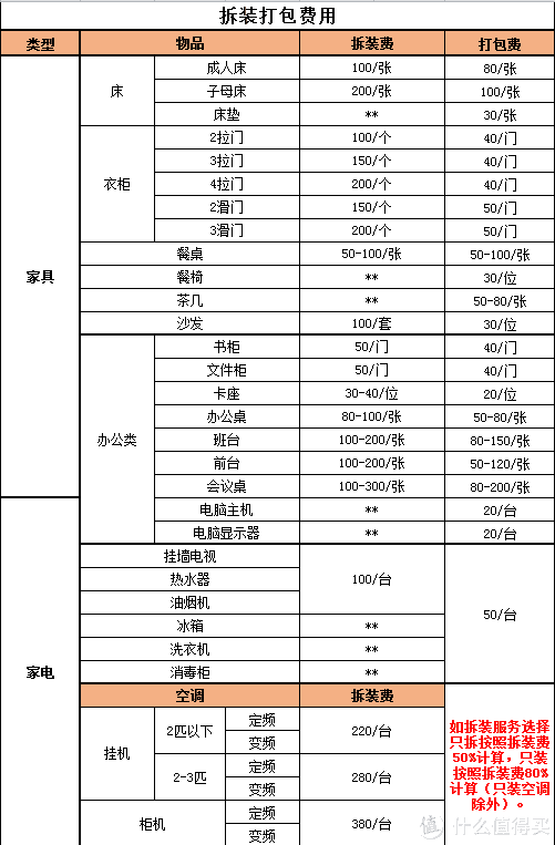 如何在大城市优雅搬家——搬家公司的坑和雷我都帮你整理过了