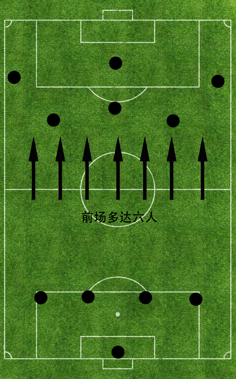 标准足球有几个正六边形(足球433阵型及其6大变阵一览:古老站位正以