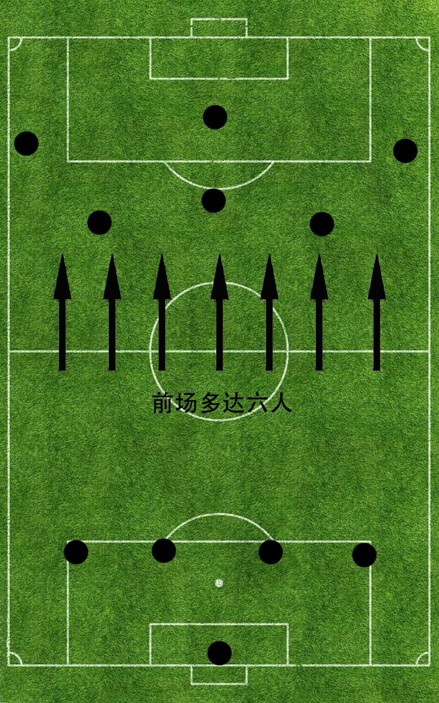 标准足球有几个正六边形(足球433阵型及其6大变阵一览：古老站位正以全新姿态影响足坛)