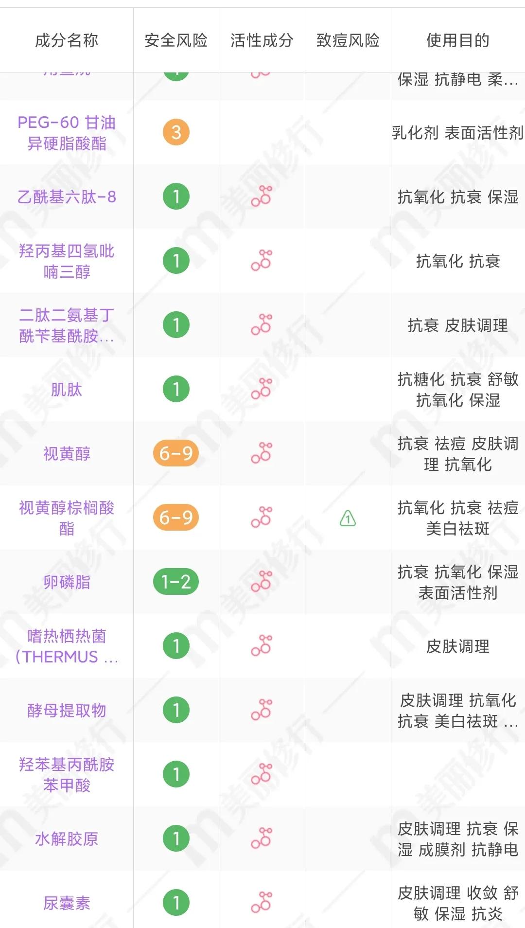 平价A醇抗初老精华液真实测评！珀莱雅、高姿、颐莲、韩束