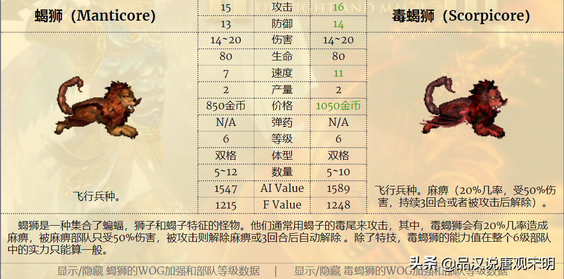 英雄无敌3：娜迦女王和亡灵骑士，谁才是6级兵里的最强T0？