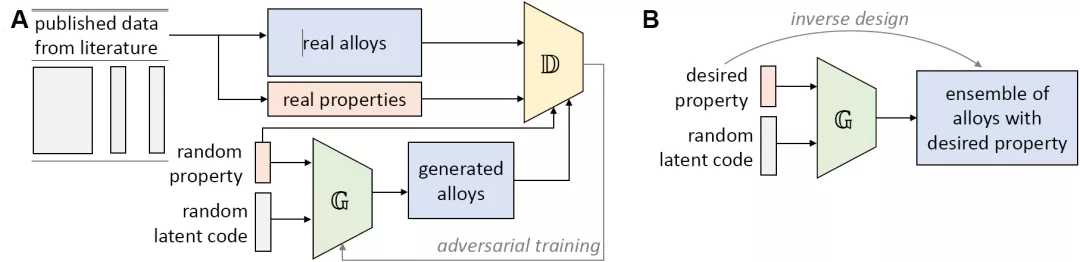 <mark data-type=tech_methods data-id=01946acc-d031-4c0e-909c-f062643b7273>深度学习</mark>推动新一波材料设计创新浪潮，超高温难熔高熵合金为例