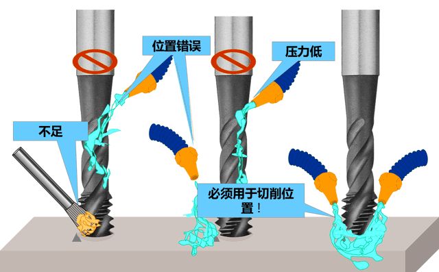 攻螺纹宝典，丝锥和加工的一切问题全搞定