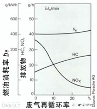 egr阀是什么（汽车egr阀坏了有什么症状）-第10张图片-大连信息网