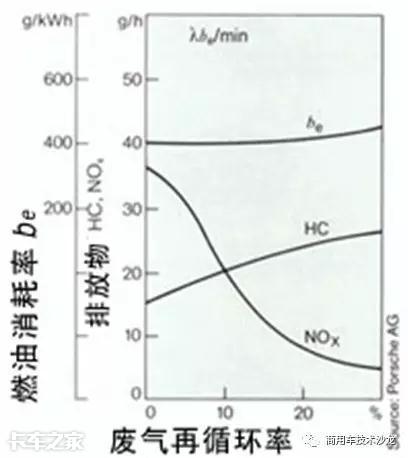 egr阀是什么（汽车egr阀坏了有什么症状）-第10张图片-昕阳网