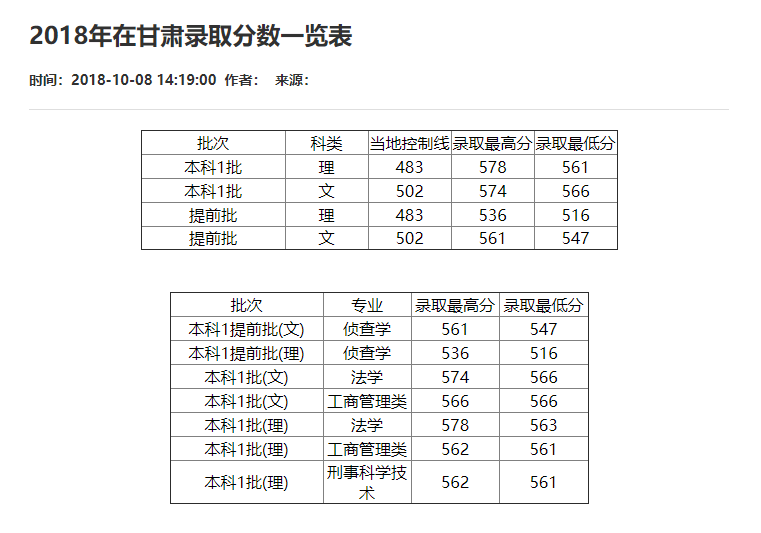 刚刚！2021重庆市高考分数线重磅公布！