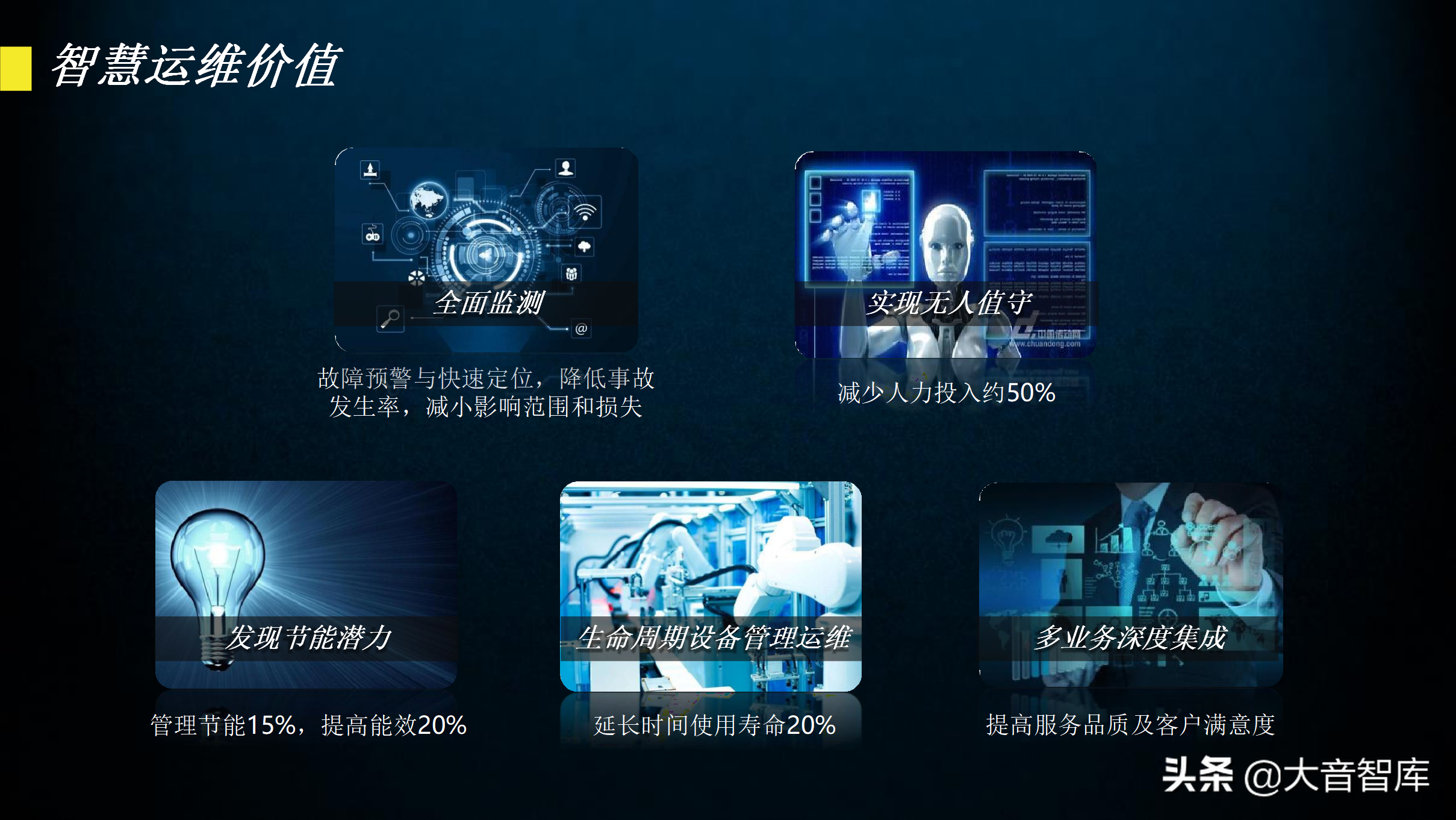 60页智慧园区规划方案PPT
