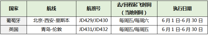 新加坡航空官方网站（提前看！航司六月国际航班计划）