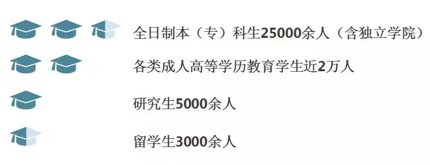 @高考生，浙江师范大学使用说明书来了，请查收