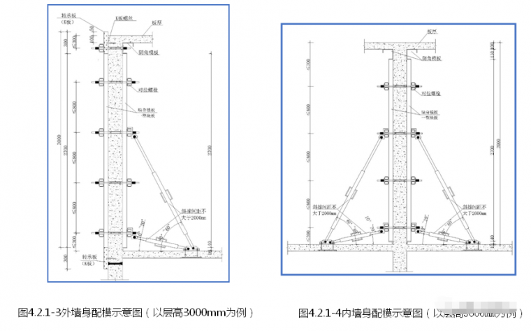 分享收藏，铝合金模板施工工艺及成本分析