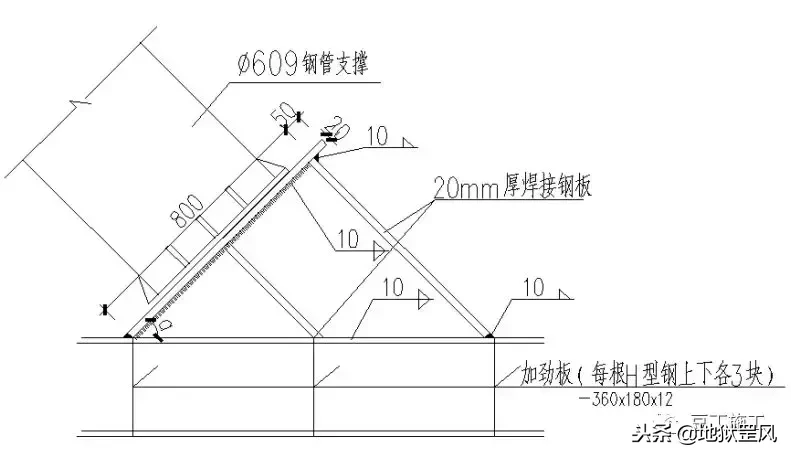 钢支撑如何施工？一个实际案例，让你秒懂