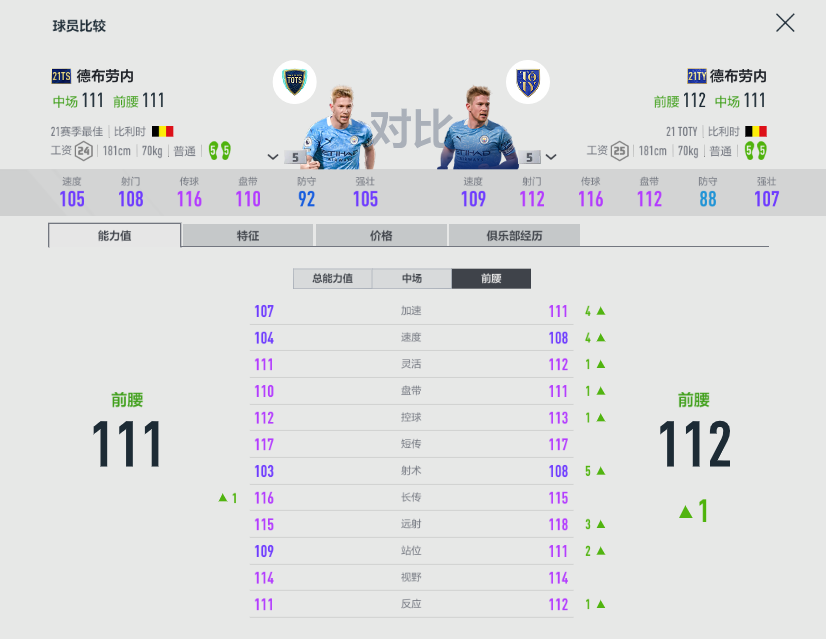 fifa足球世界黃金3怎么過（FIFA ONLINE 4 - 21TOTS測評（六）-技術型中場盤點）