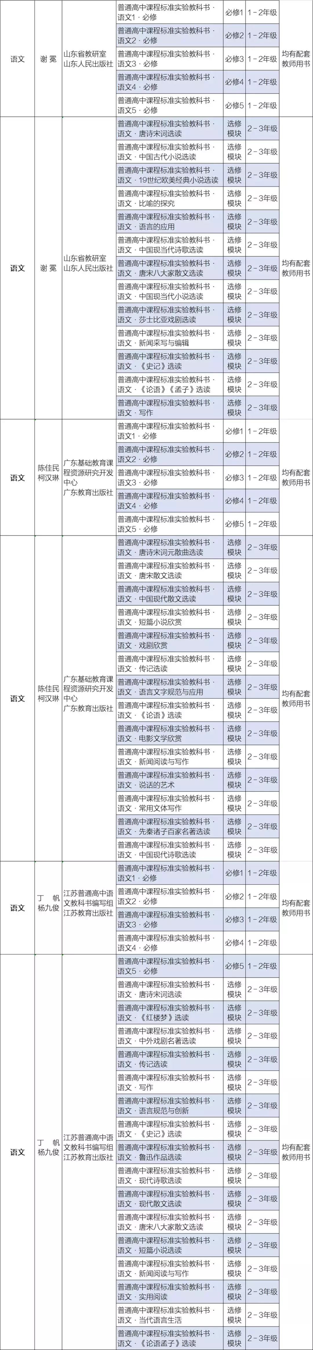 2019新高一新教材——语文72篇背诵篇目，抢先学