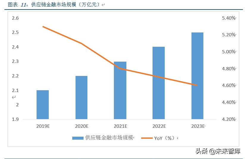 区块链新基建专题报告：溯源，以区块链为器，掘金数据价值