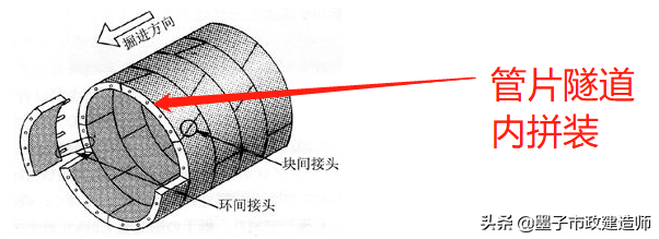 20113盾构法隧道施工质量检查与验收·盾构管片·管片拼装检验