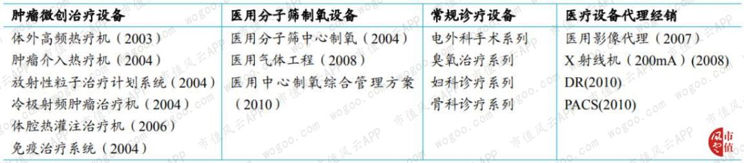 穷气外露的和佳股份：股价跌掉九成，经营现金流连负6年