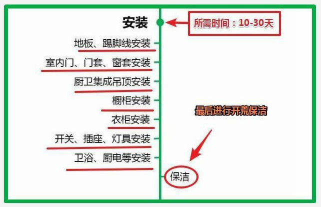 30年老师傅：33种装修材料进场顺序，附避坑经验+品牌，错一步误工期