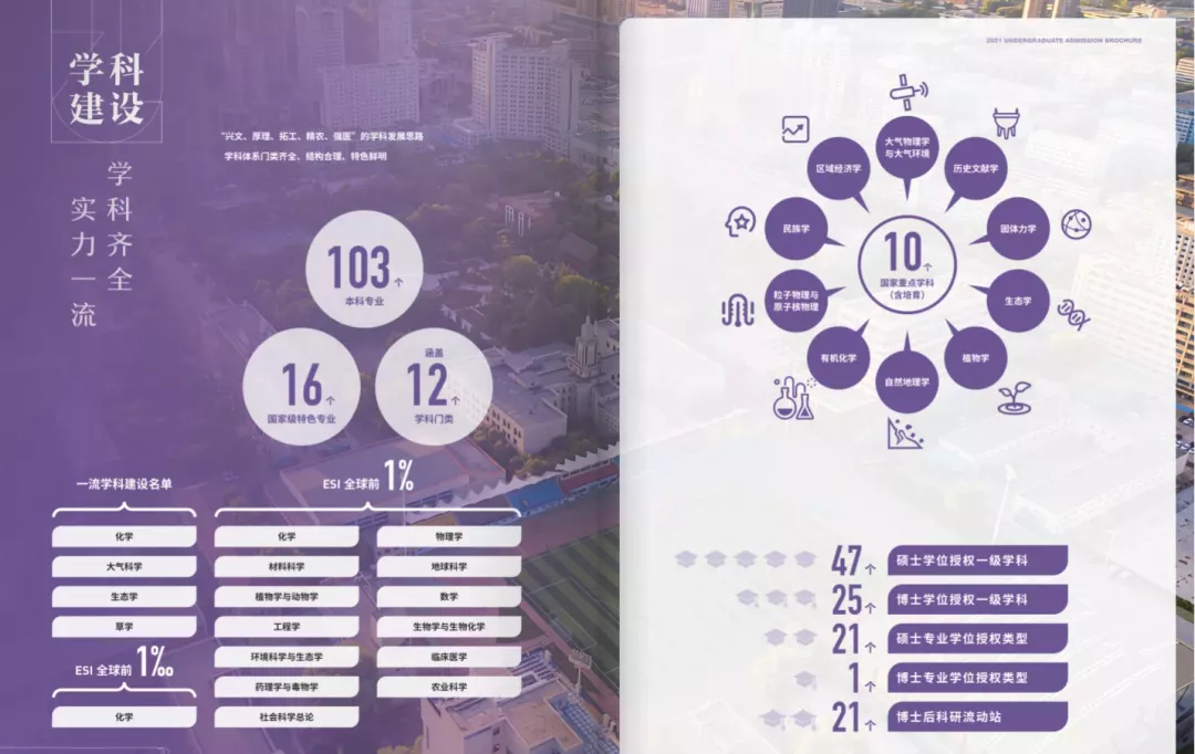 为什么要报考兰州大学？