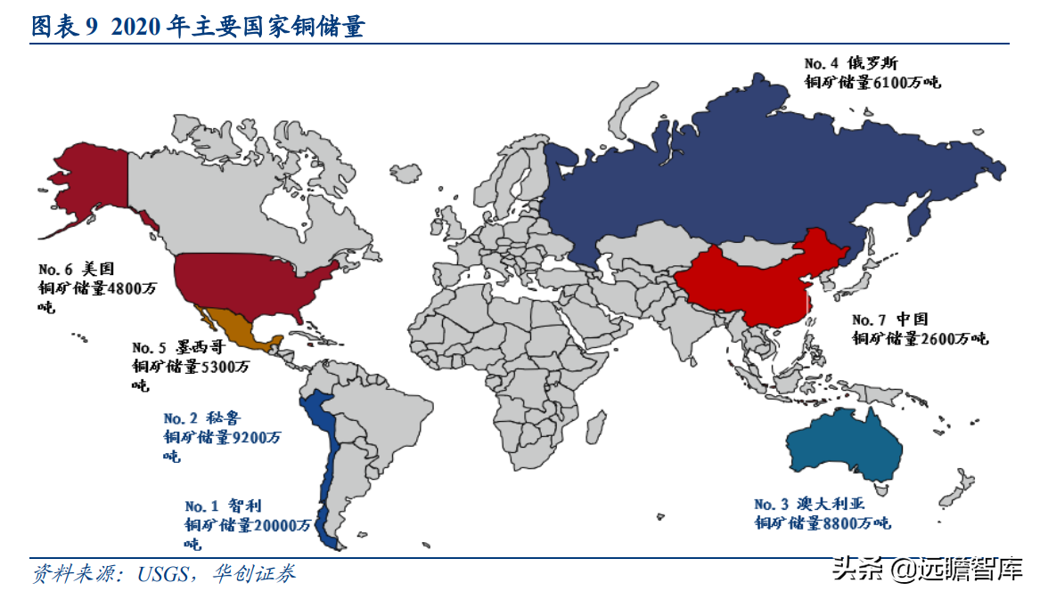 国之重器，有色金属行业深度研究报告：电解铜，属性决定应用