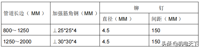 暖通工程标准施工方案（建议收藏！）