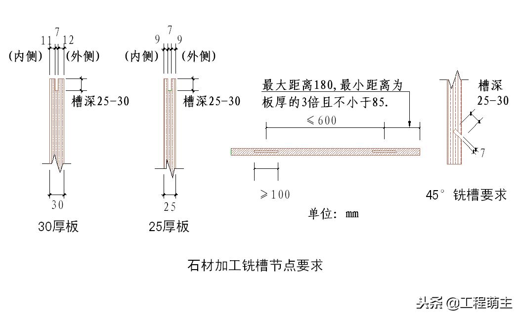 外墙干挂石材节点施工工艺、湿贴灌浆花岗岩石材施工节点做法！