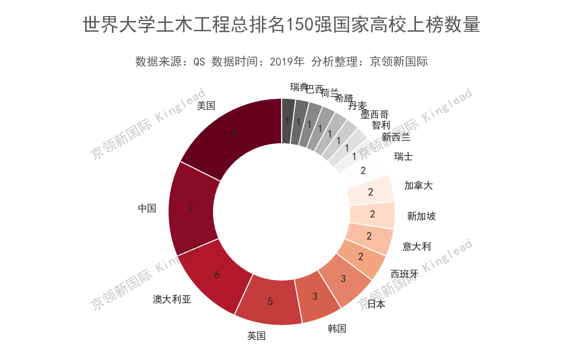 土木工程世界大学排名（世界大学土木工程排名）
