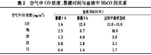 车内开空调睡觉导致一氧化碳中毒死亡！最平常的一个动作就能避免