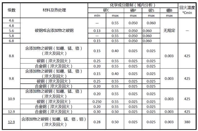 PPT+图文知识讲解螺栓拧紧技术