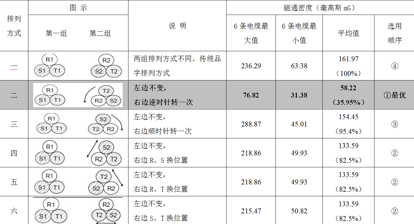 沿海地區(qū)的電廠高壓封閉母排絕緣降低，電纜化改造提升運(yùn)行可靠性