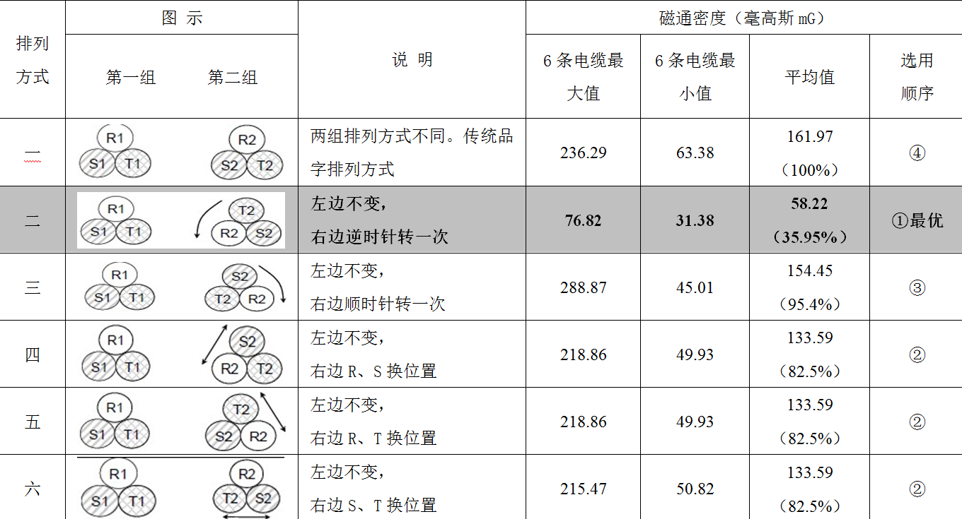 沿海地区的电厂高压封闭母排绝缘降低，电缆化改造提升运行可靠性