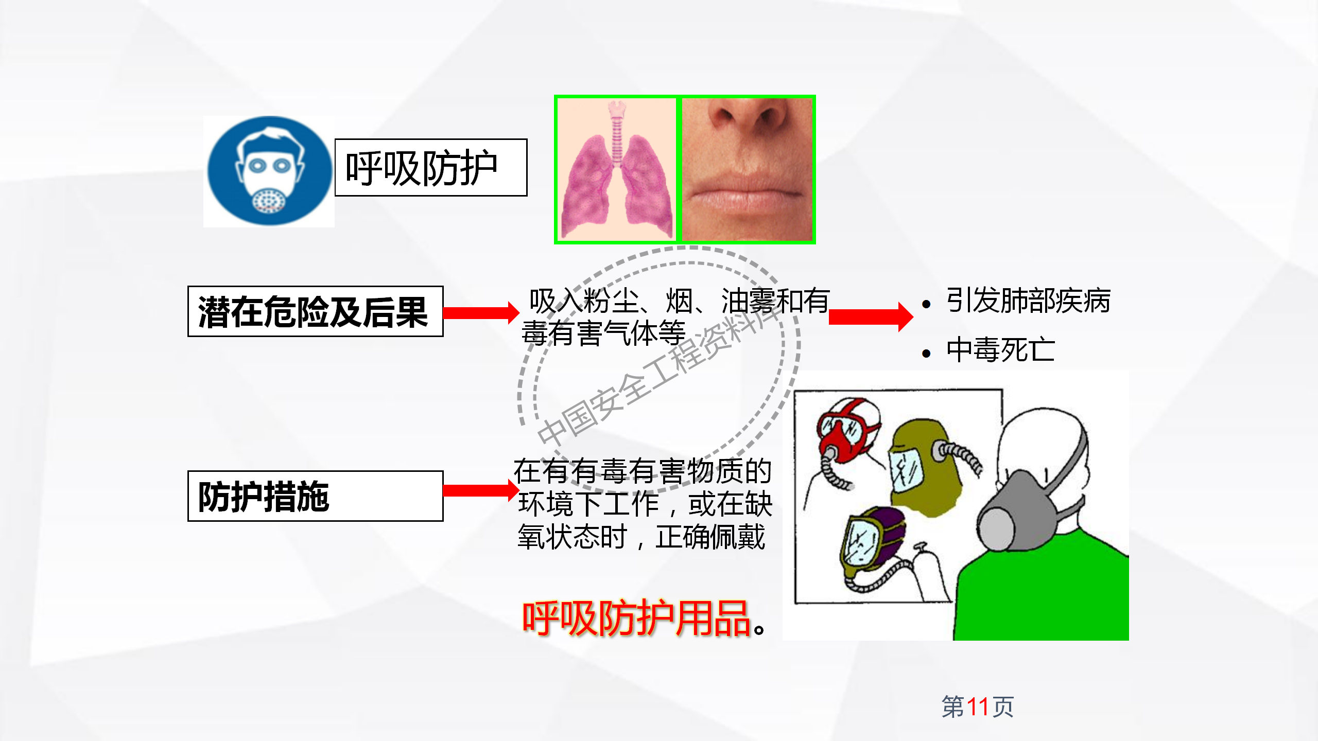 劳动防护用品使用规范及作业风险控制PPT（102页）