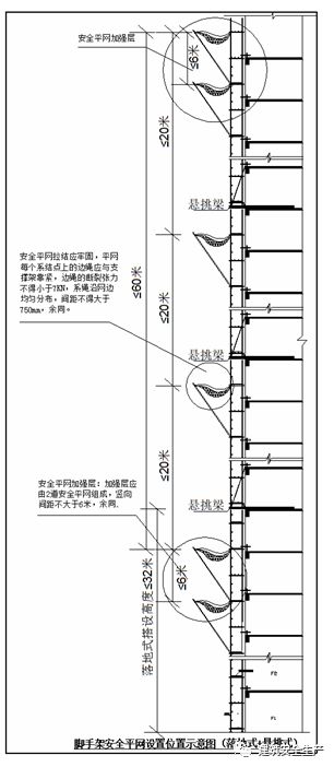 观点丨脚手架外立面安全平网搭设研究