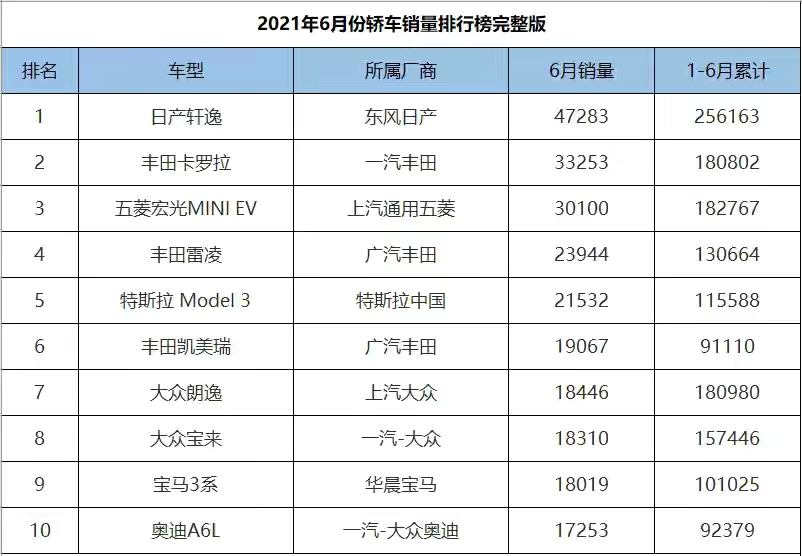 奥迪A8L销量不佳，跟奥迪A6L有没有关系？
