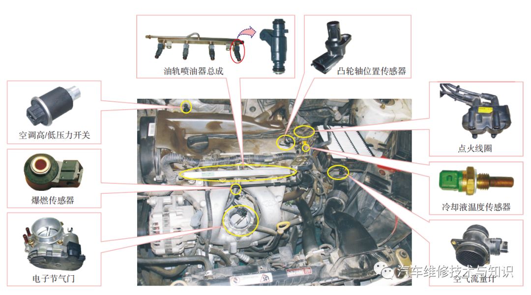 汽车电路图的种类以及基本的识读方法（精品干货）