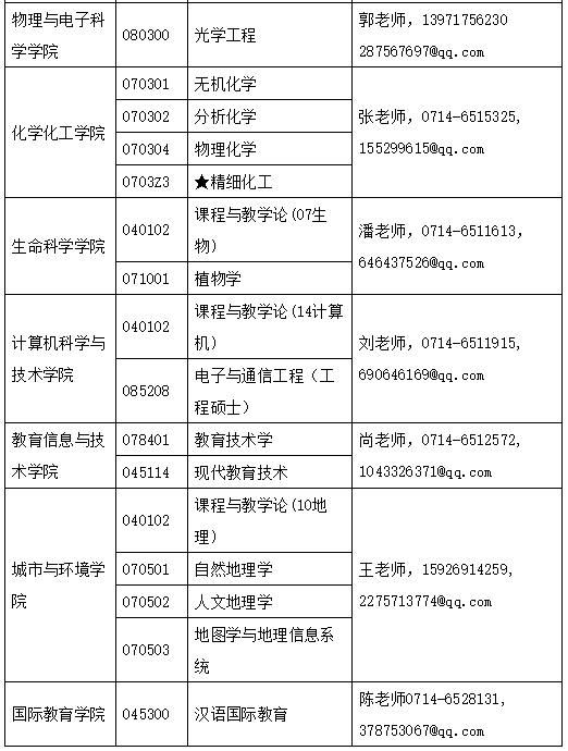 湖北师范大学2019年硕士研究生招生预调剂公告！