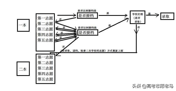 高考平行志愿也有填报顺序吗？全面解析平行志愿的院校填报顺序
