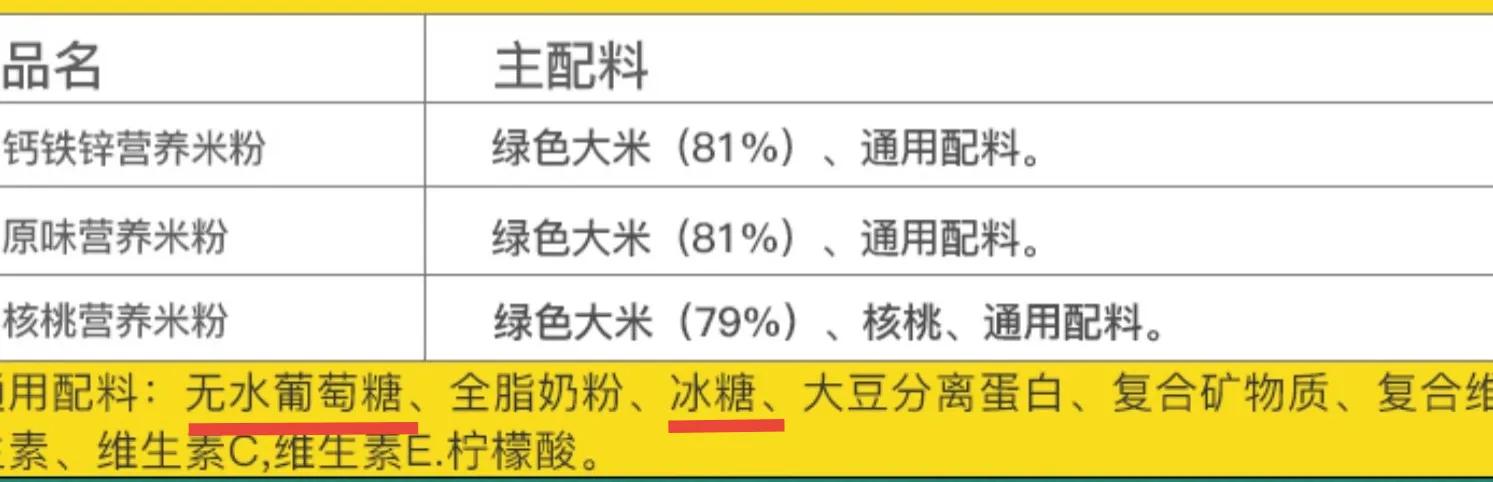 初加辅食，给宝宝选对米粉，娃长得好、更健康，辅食添加更顺利