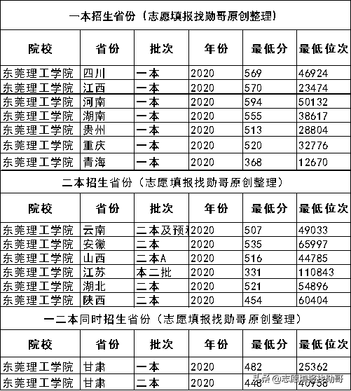 超值双非大学，培养工程师的领头羊：上海工程技术大学