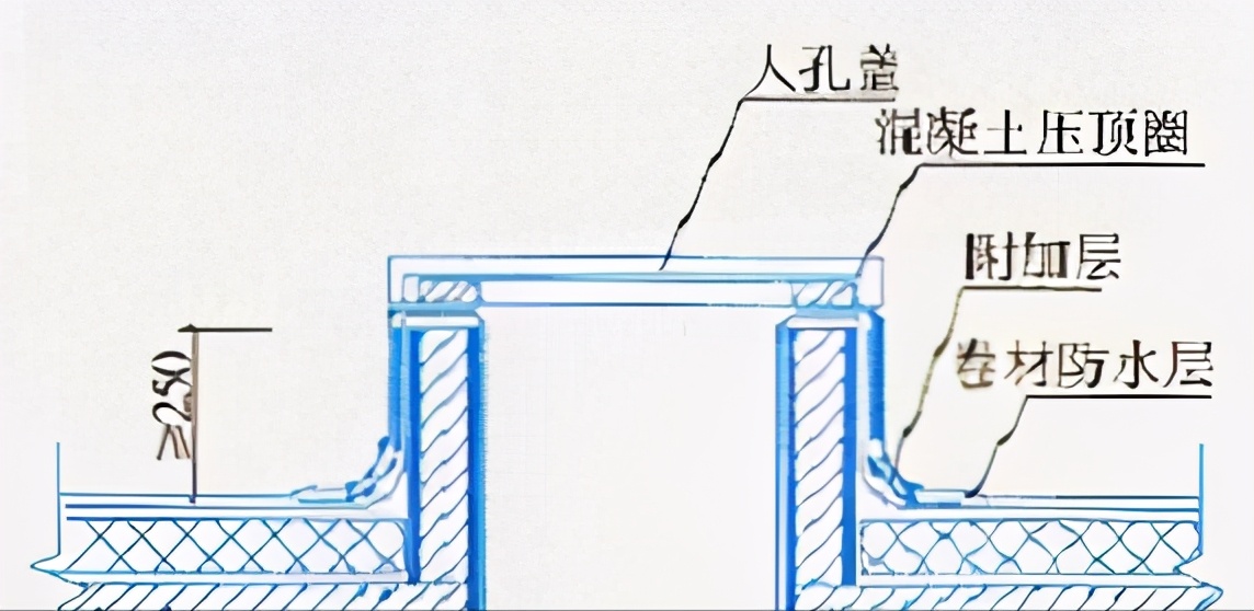 建筑工程施工细部做法之屋面