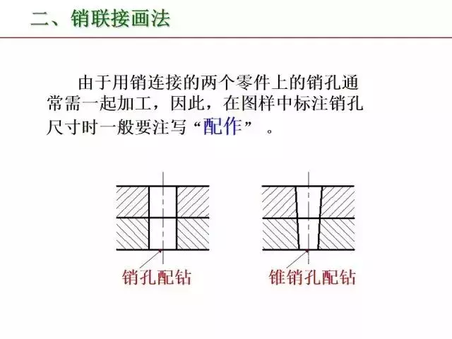 标准件和常用件知识点总结！