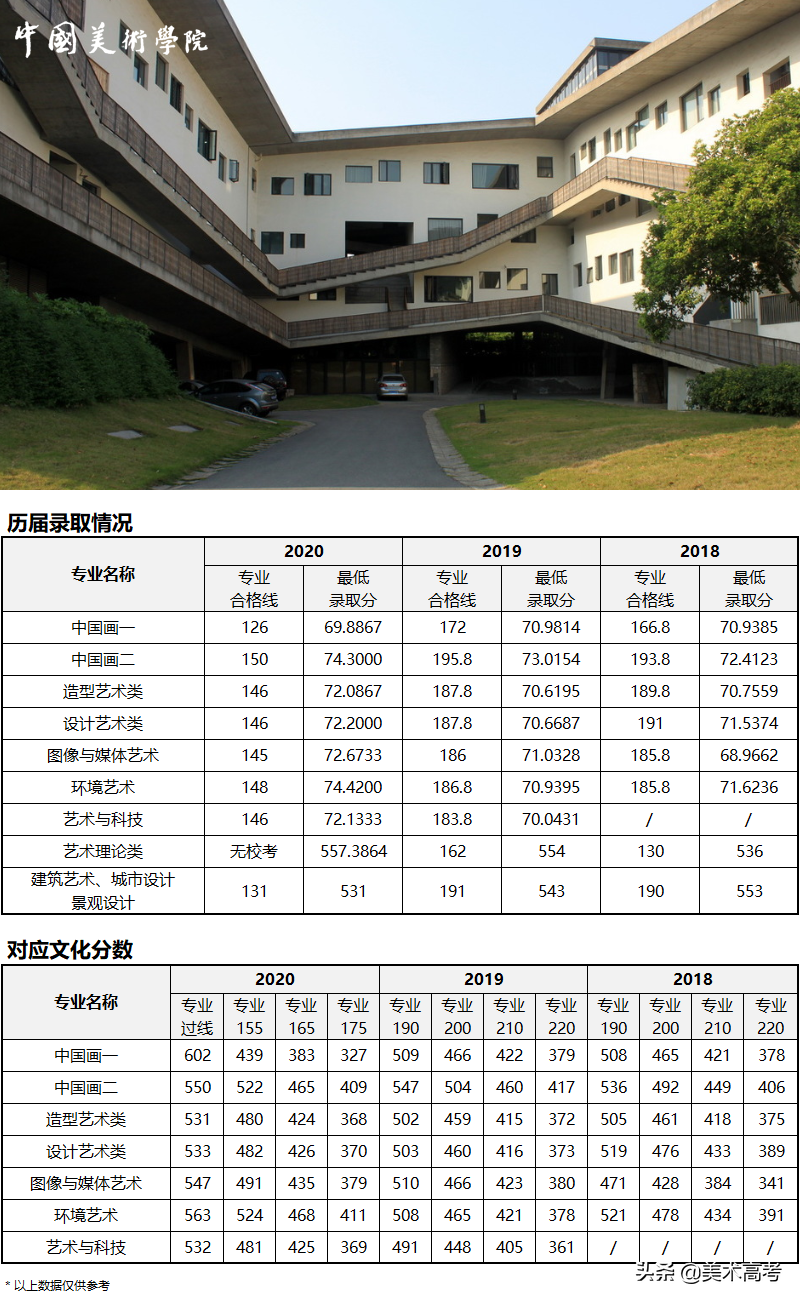 不了解美术艺考就别说画画是不务正业